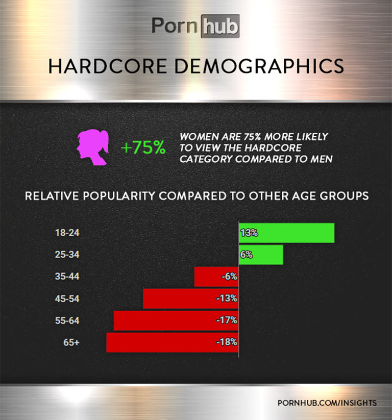 pornhub chart 2 1534256518