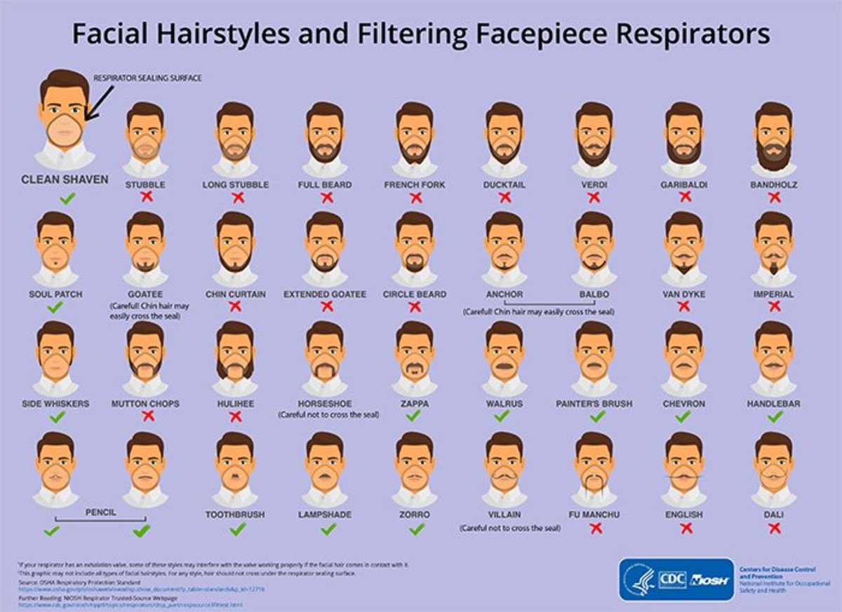 cdc beard infographic full