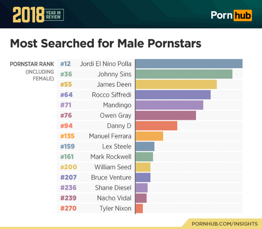 Οι αριθμοί και τα στατιστικά του PornHub για το 2018 που φεύγει