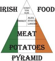 Οι Ιρλανδοί λατρεύουν τις πατάτες. Πέρα για πέρα αληθινό. 